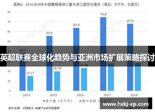英超联赛全球化趋势与亚洲市场扩展策略探讨